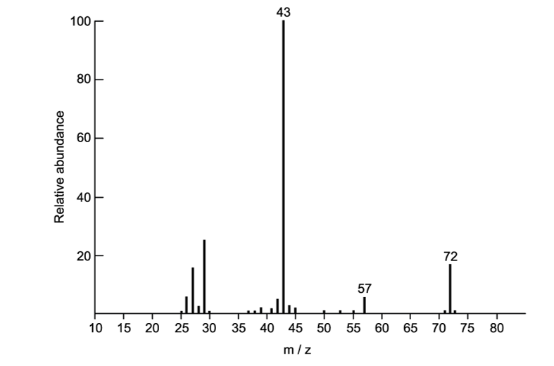 11-1-sq-q5b-fig-2-medium-ib-chemistry