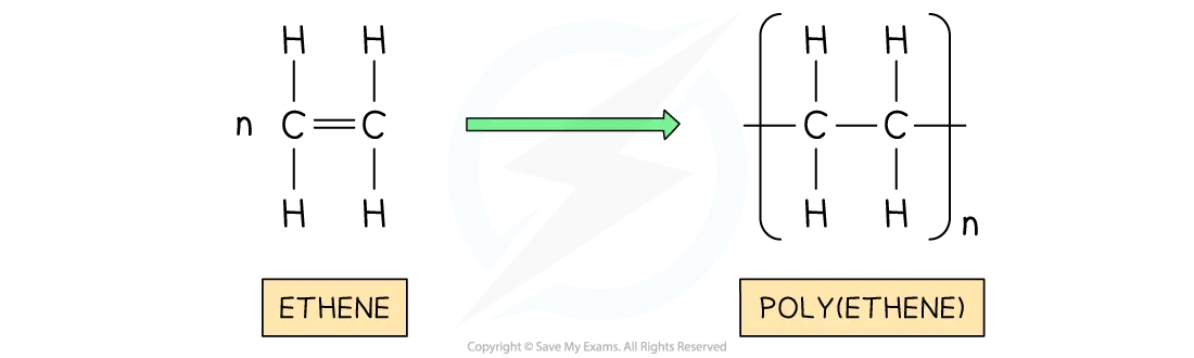 making polyethene using ethene monomers