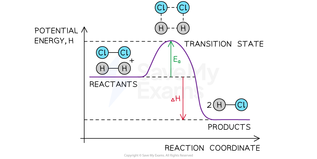 1ENF2wcu_energy-profile