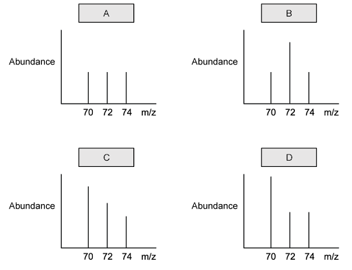 2-1-h-q10-mcqs-ib-chemistry