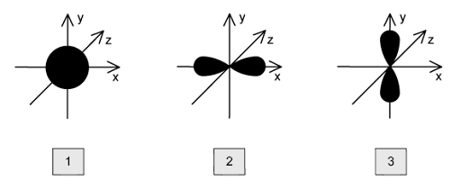 2-1-m-q5-mcqs-ib-chemistry