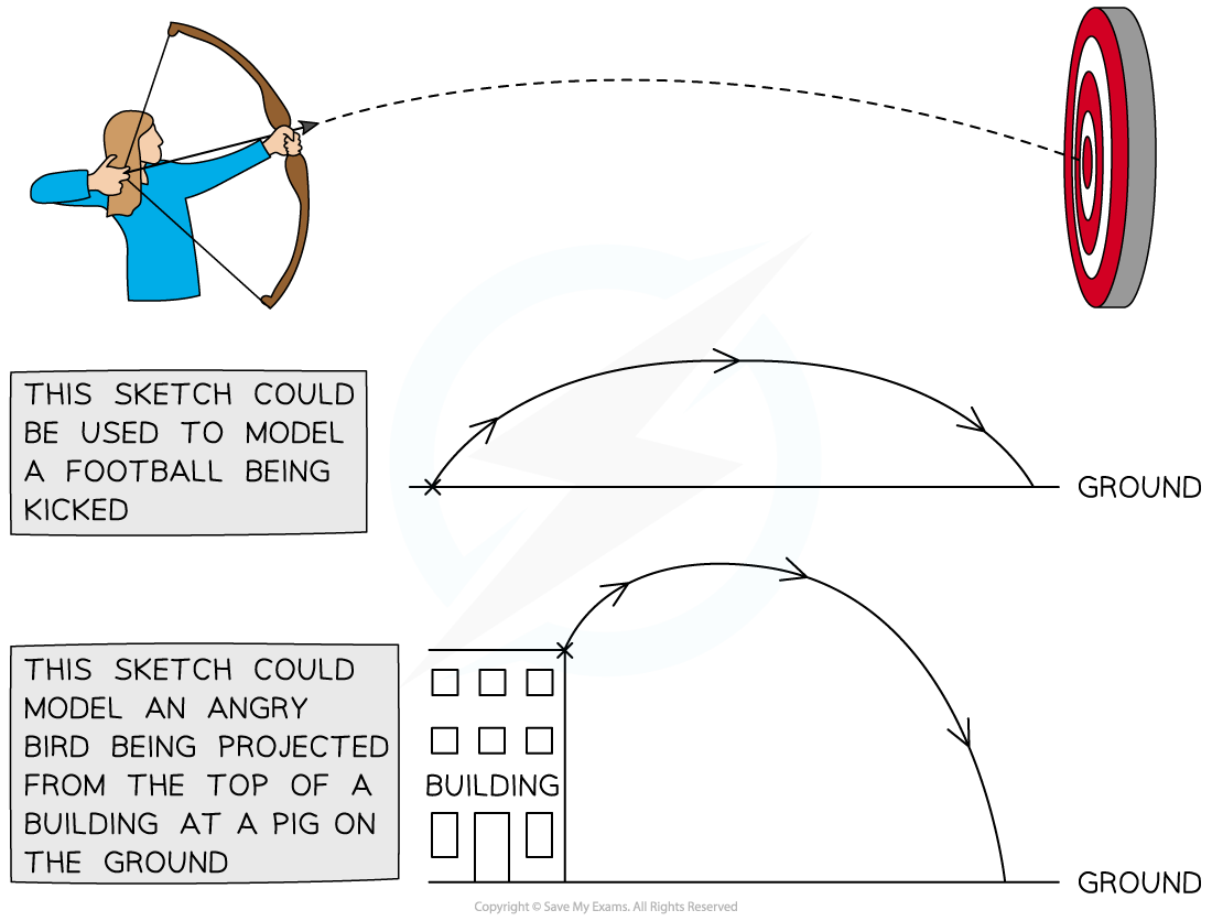 2-6-1-horizontal---vertical-components-diagram-1