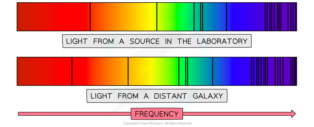 25-2-redshift