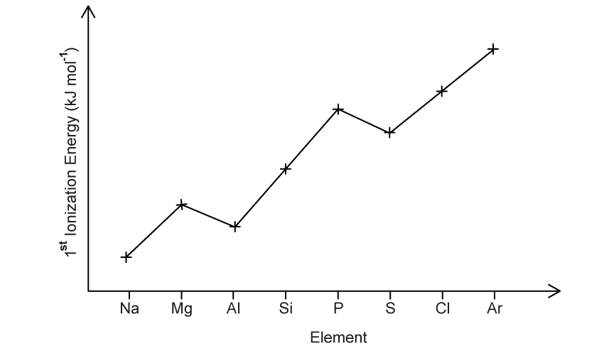 3-1-ib-chemistry-sq-q2c-medium