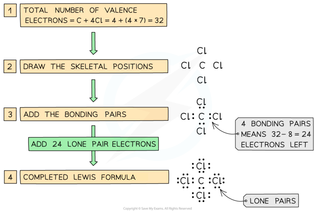 Worked example Lewis structure CCl4