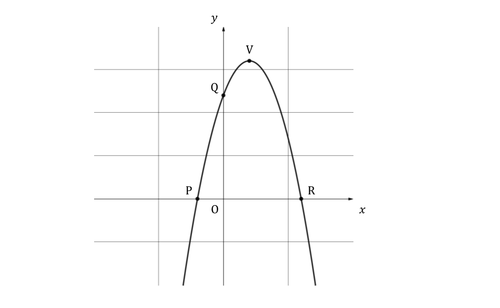 4s4VVZsH_q7a-2-2-medium-ib-ai-sl-maths