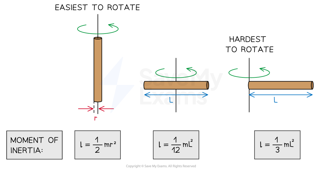 5vz_Kx4c_1-4-5-moment-of-inertia-different-orientations