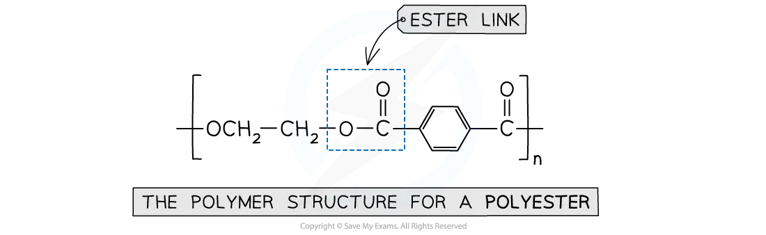 The structure of a polyester highlighting the ester -COO- link