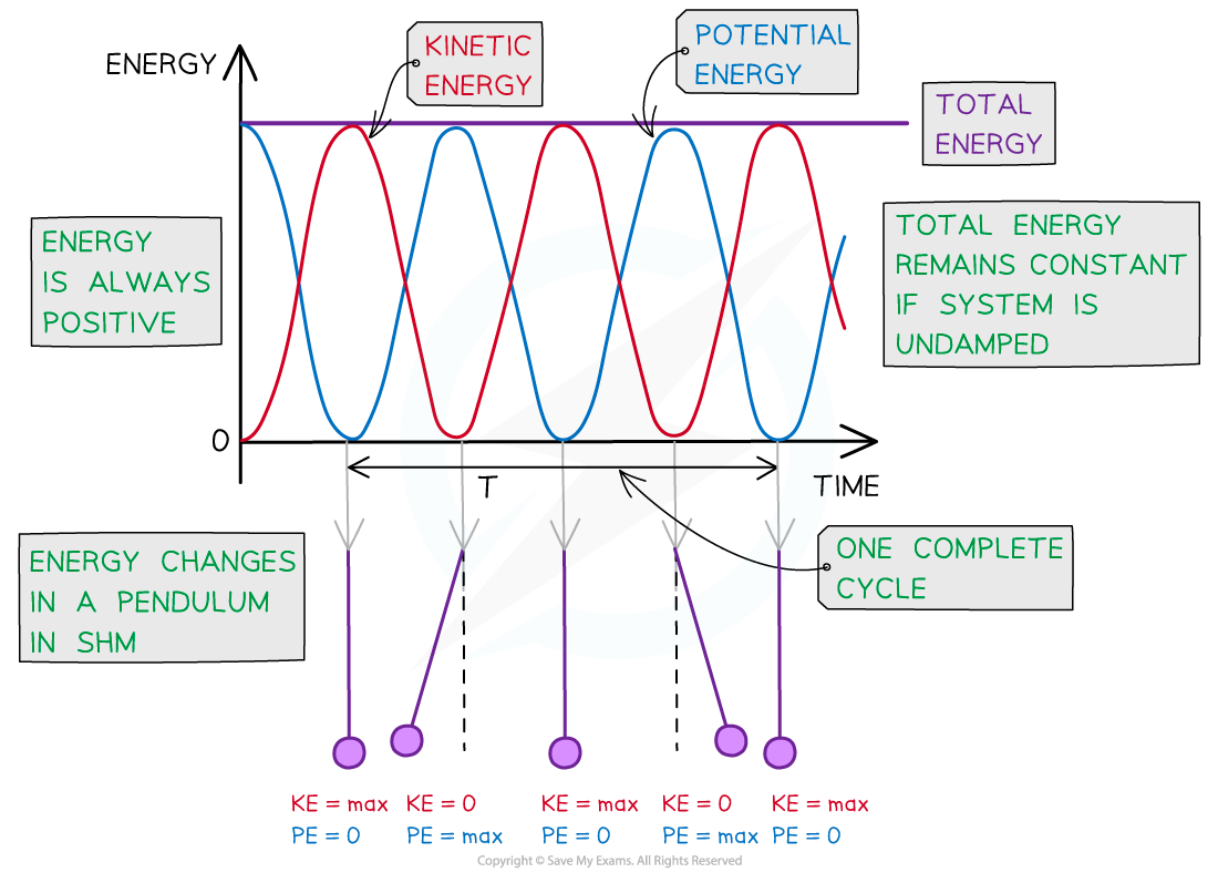 9-1-2-energy-graph-in-shm-new