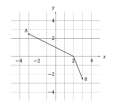 D7QW-XUD_q6a-2-2--quadratic-functions-graphs-very-hard-ib-aa-sl-maths