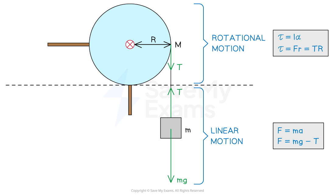 Q2Dp7PX~_1-4-6-newtons-second-law-for-rotation-worked-example-ma