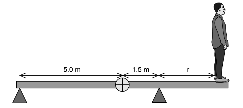 R_d529FM_1-4-2-net-resultant-torque-worked-example