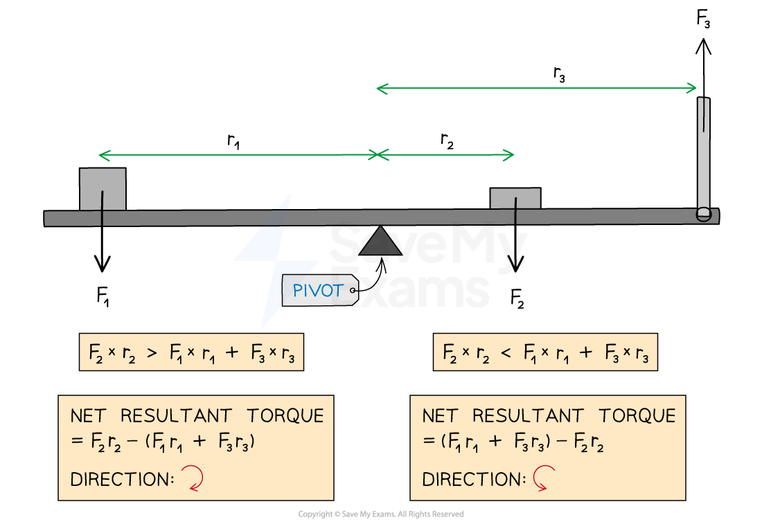 SozIF7Xh_1-4-2-beam-with-unbalanced-torque