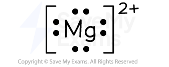 WTvxeJ9H_magnesium-ion-lewis-structure