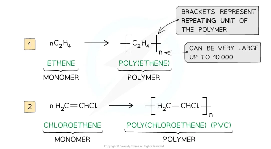 Addition polymerisation of ethene and chloroethene using general formulae