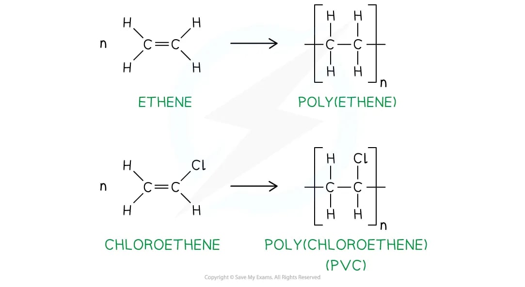 Addition polymerisation of ethene and chloroethene using structural formulae