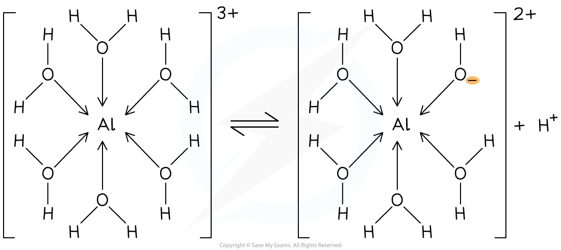 Diagram to show how the aluminium complex forming an acidic solution