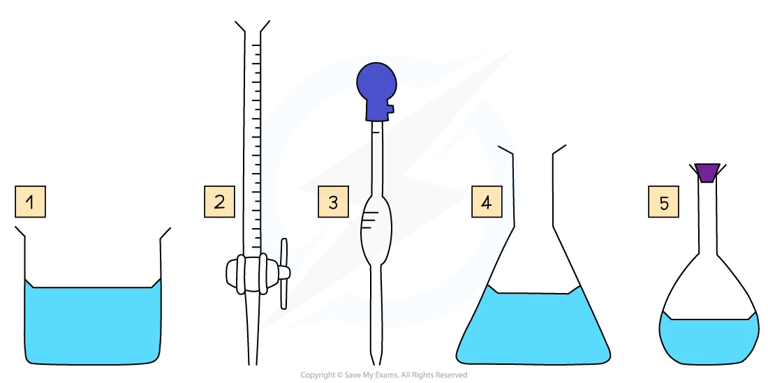 Diagram showing 5 key pieces of apparatus for volumetric analysis