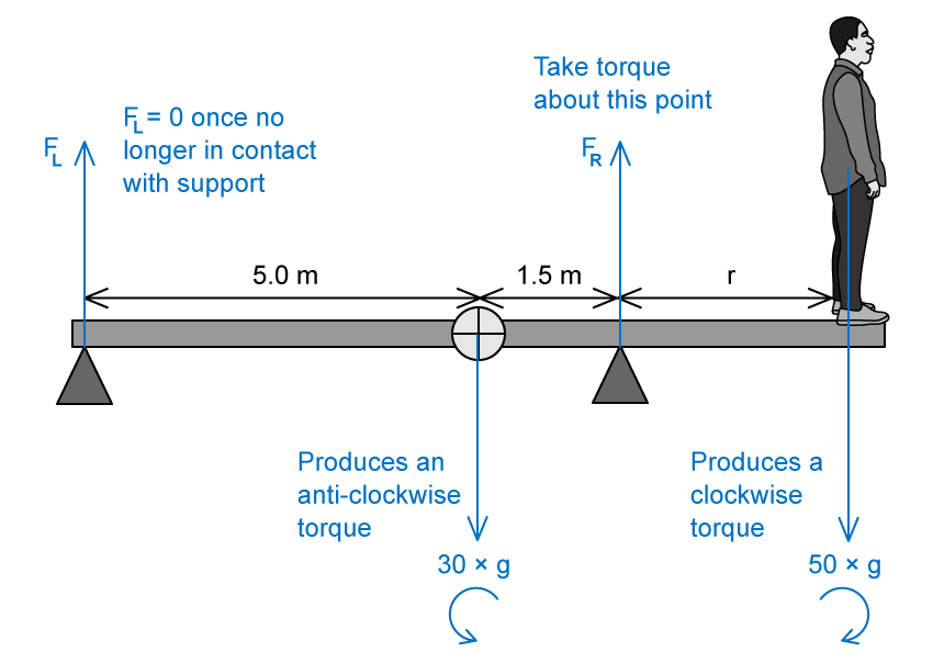 bQbfjKoF_1-4-2-net-resultant-torque-worked-example-solution