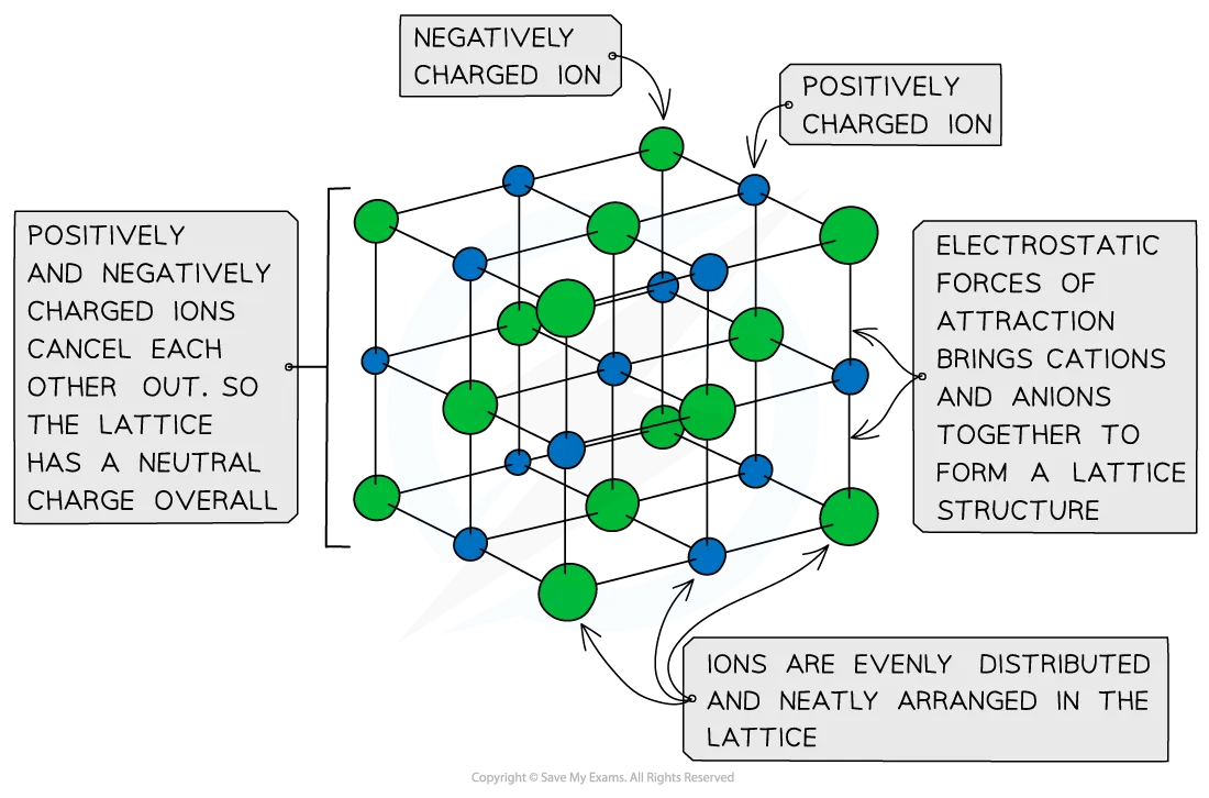 ball-and-stick-model-of-a-general-ionic-lattice