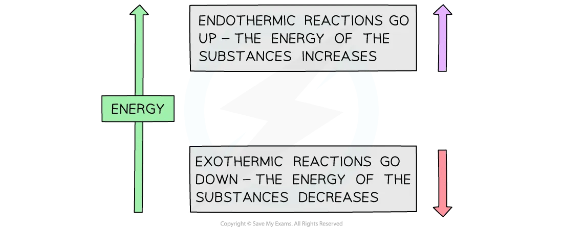 Basic principles of a Born-Haber cycle