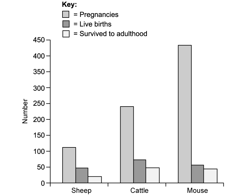 biology-q2c-3-4-ib-hl-sq