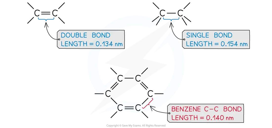 Comparing the length of single and double carbon-carbon bonds with those of benzene