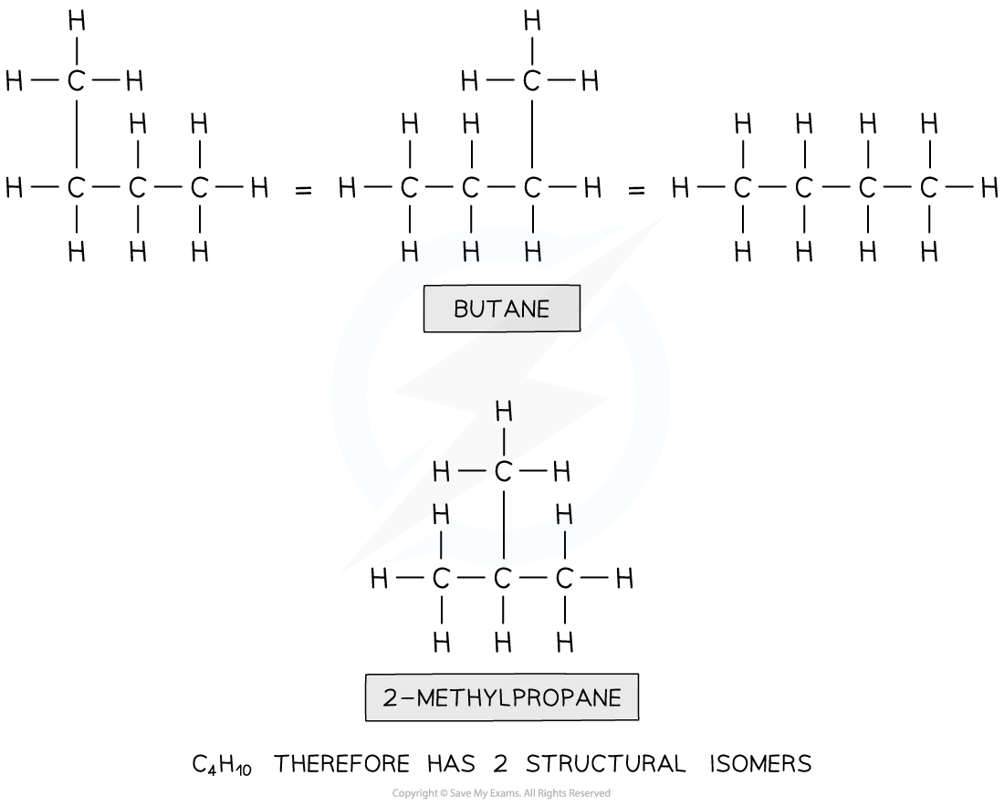 Diagram showing that C4H10 has only two possible branched chain isomers