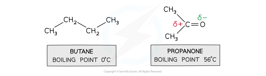 butane-and-propanone