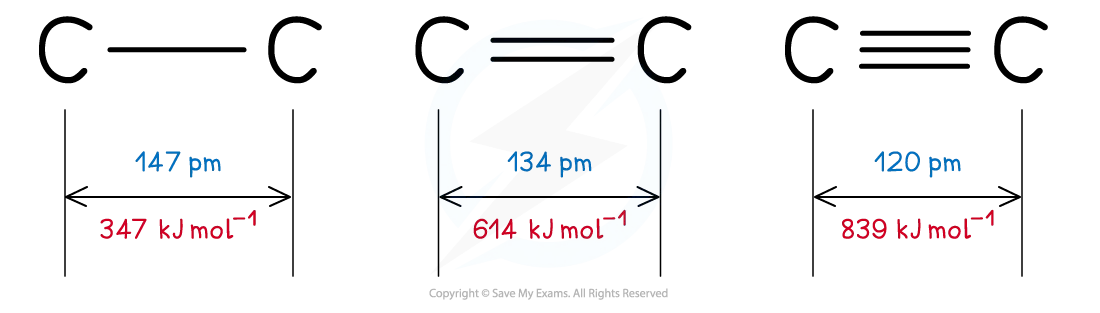 bond lengths for carbon