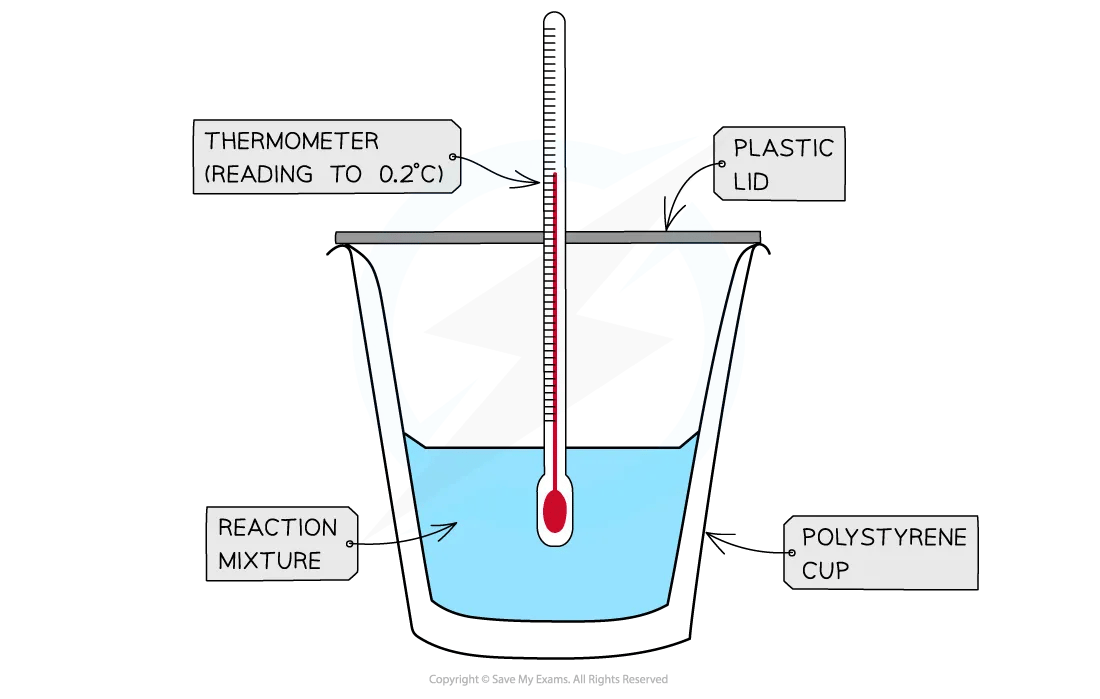 Setting up a simple calorimeter