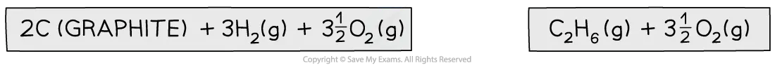 Chemical Energetics Step 1 - Calculating the enthalpy change of formation of ethane