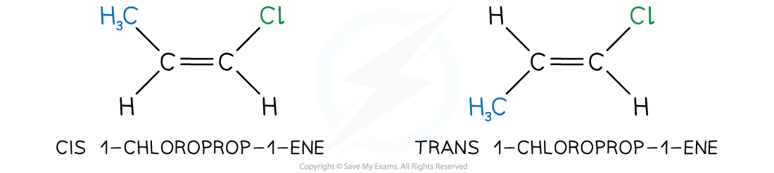 Full structural formula of 1-chloroprop-1-ene showing that it does have cis trans isomers