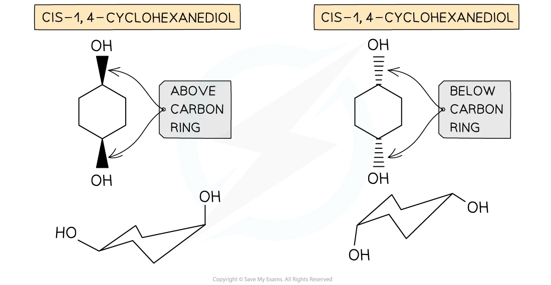 Diagram showing the possible cis and trans isomers of 1,4-cyclohexanediol