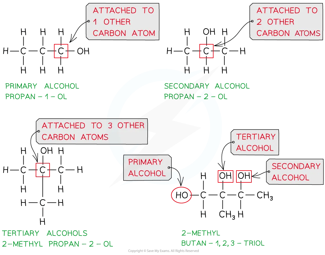 Diagram to show the classification of alcohols