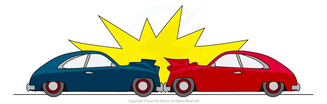 Two cars collide, the total energy of the collision is the collision energy