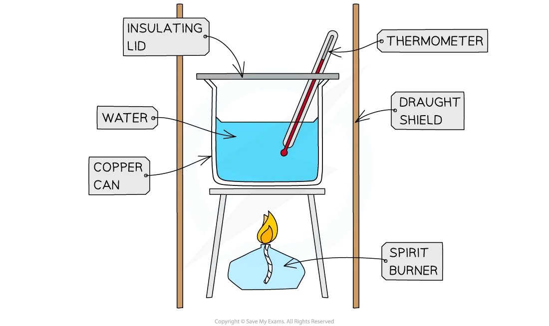 combustion calorimetry experiment