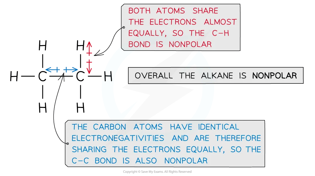 Structural formula of ethane showing that it is nonpolar because all of the covalent bonds share the electrons equallydiagram-showing-the-bond-polarities-in-ethane