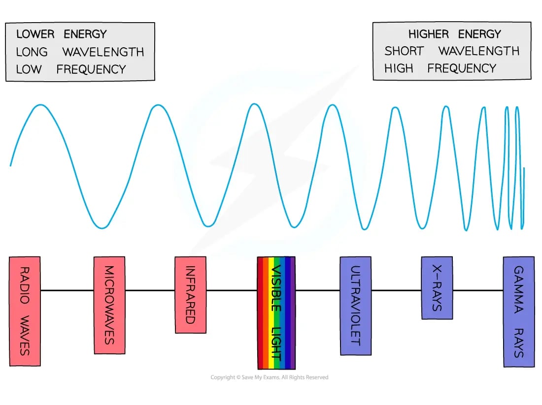 electromagetic-spectrum-diagram