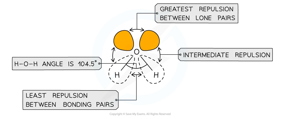 electron pair repulsion theory