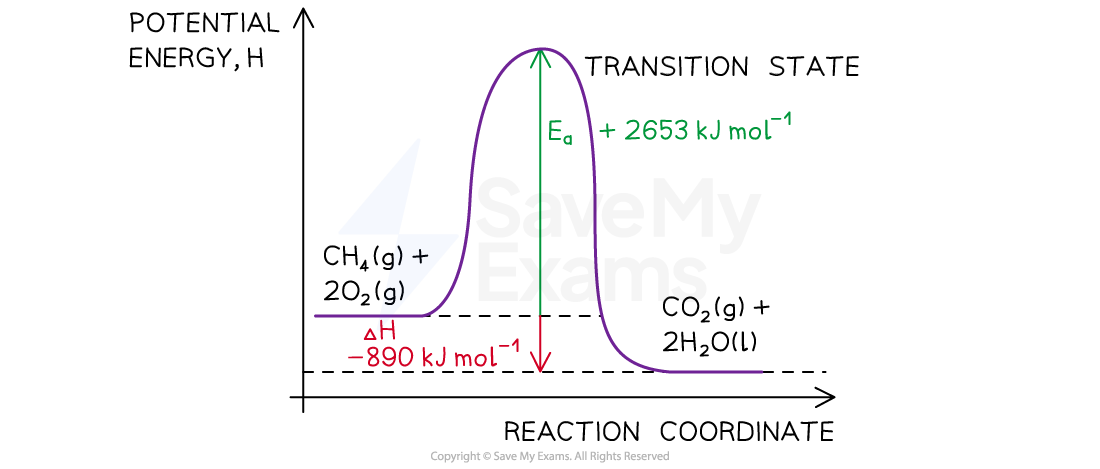 energy-profile-example-3