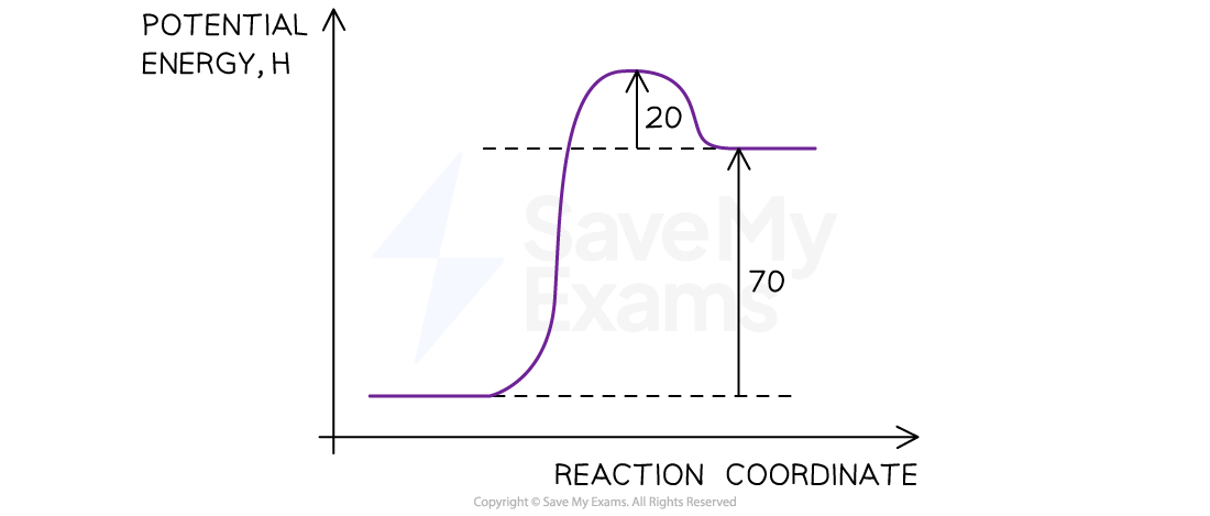 energy-profile-example-4