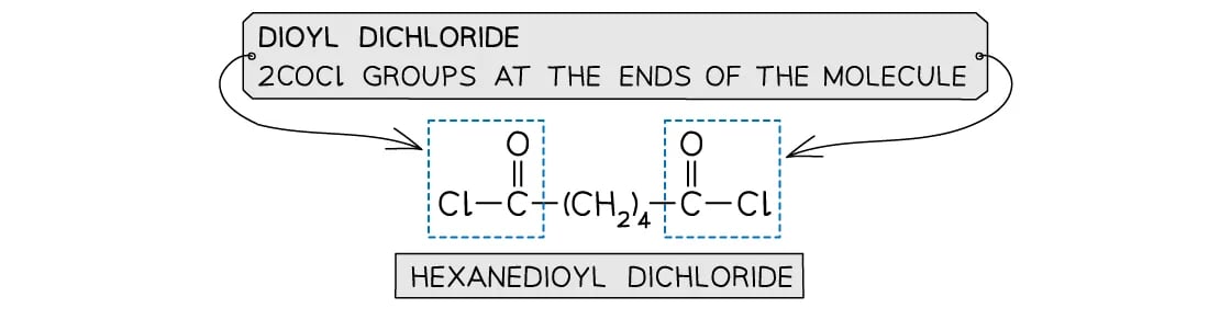 Polyamide monomer dioyl dichloride