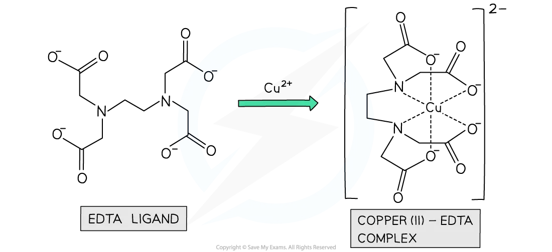 Diagram showing an example complex using a multidentate ligands