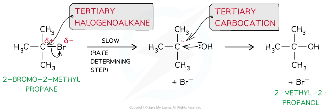 Diagram of the SN1 mechanism for a tertiary halogenoalkane