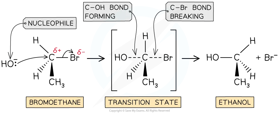 Diagram showing an example of an sn2 mechanism using bromoethane to form ethanol