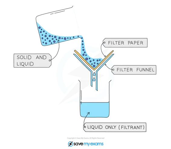 filtration-of-sand-water