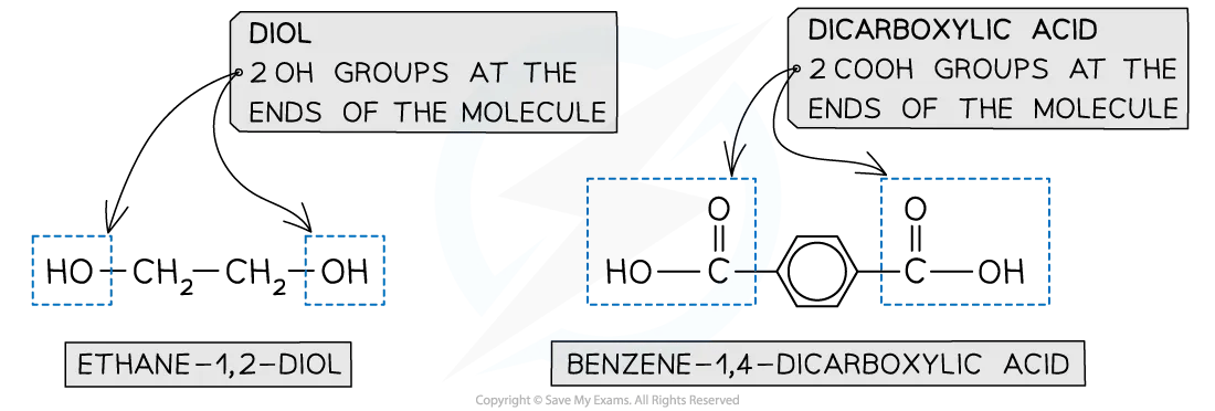 Formation of a polyester