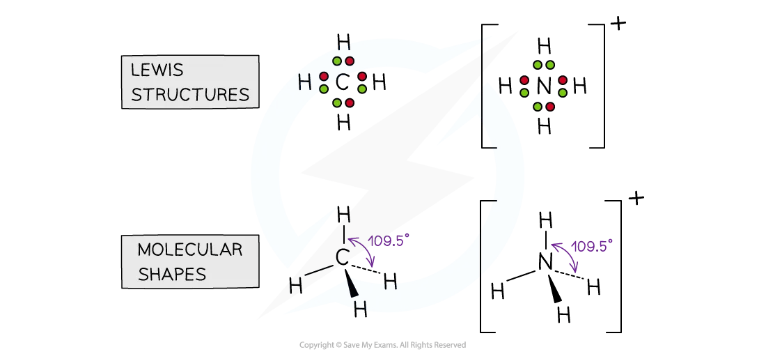 Four electron domains