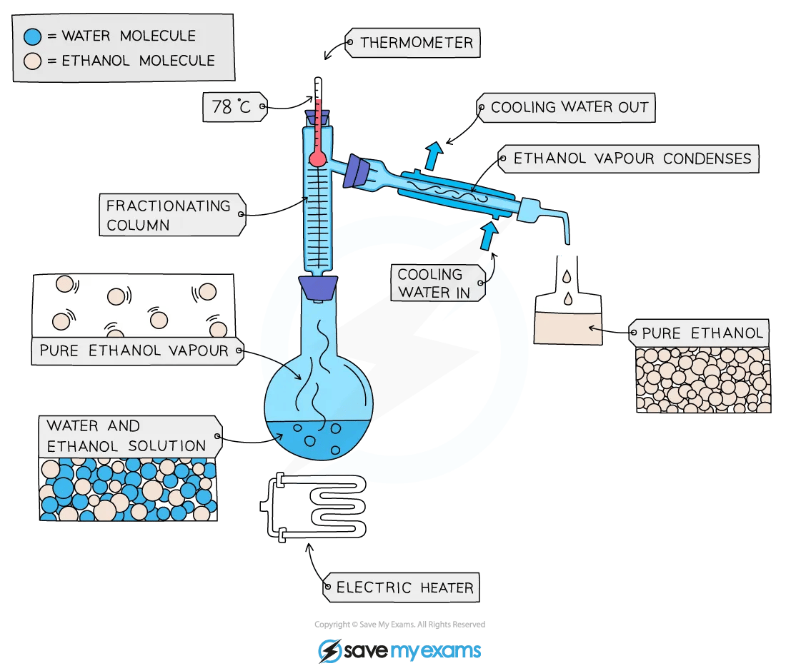 fractional-distillation-equipment